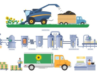 Kurulum & Devreye Alma